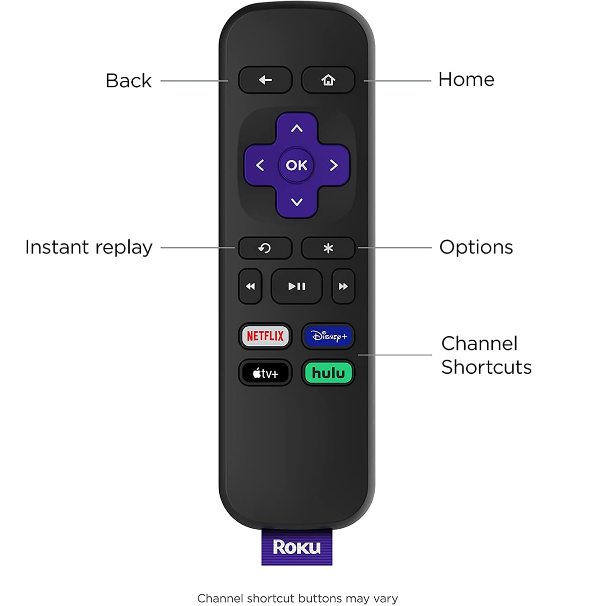 Roku LE, SE a Roku Express HD