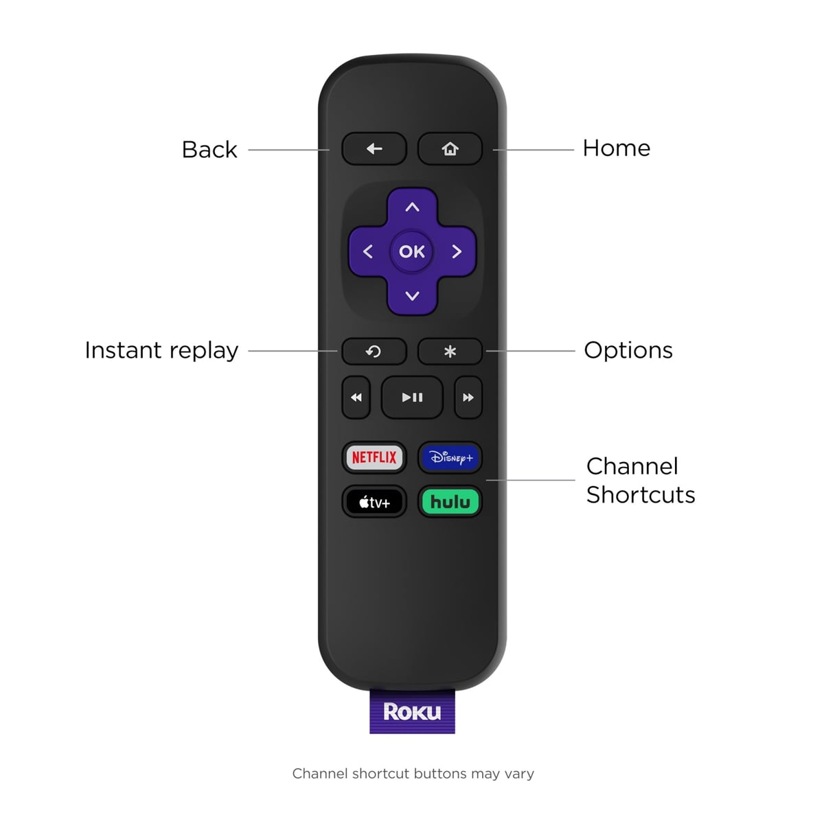 Roku LE, SE a Roku Express HD