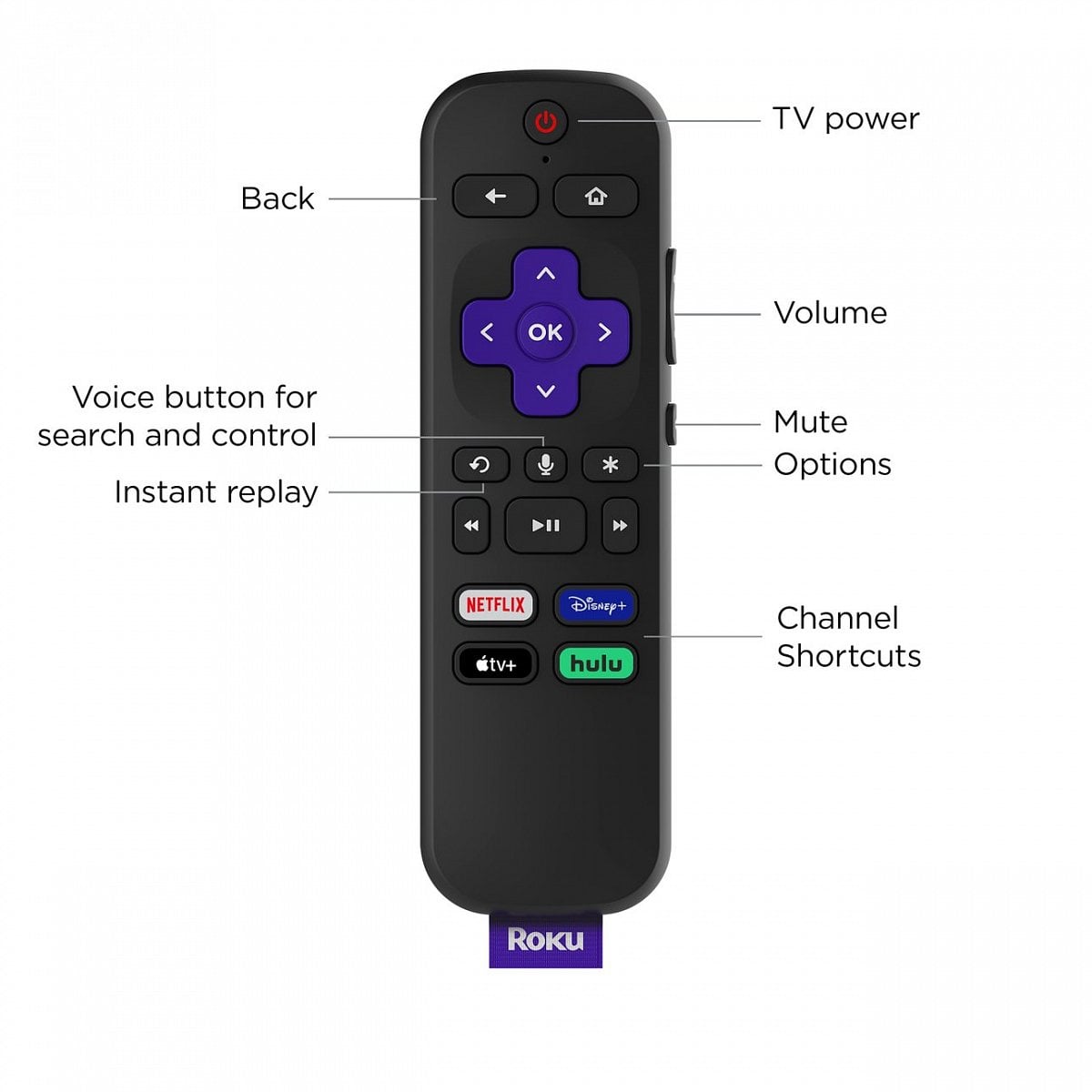 Roku Streaming Stick+