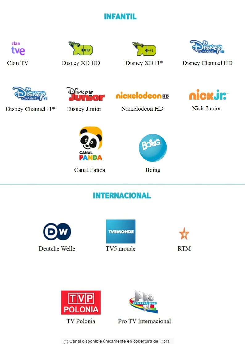 Vodafone Španělsko - programová nabídka