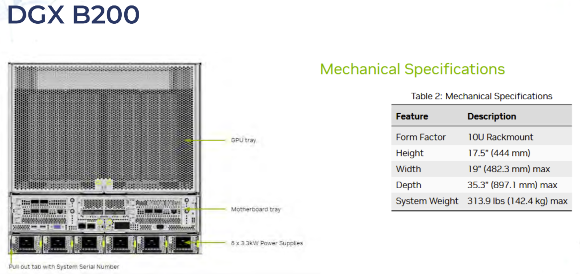 Specifikace Nvidia DGX B200 SuperPOD