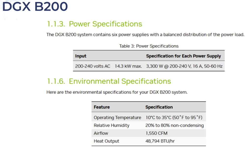 Specifikace Nvidia DGX B200 SuperPOD