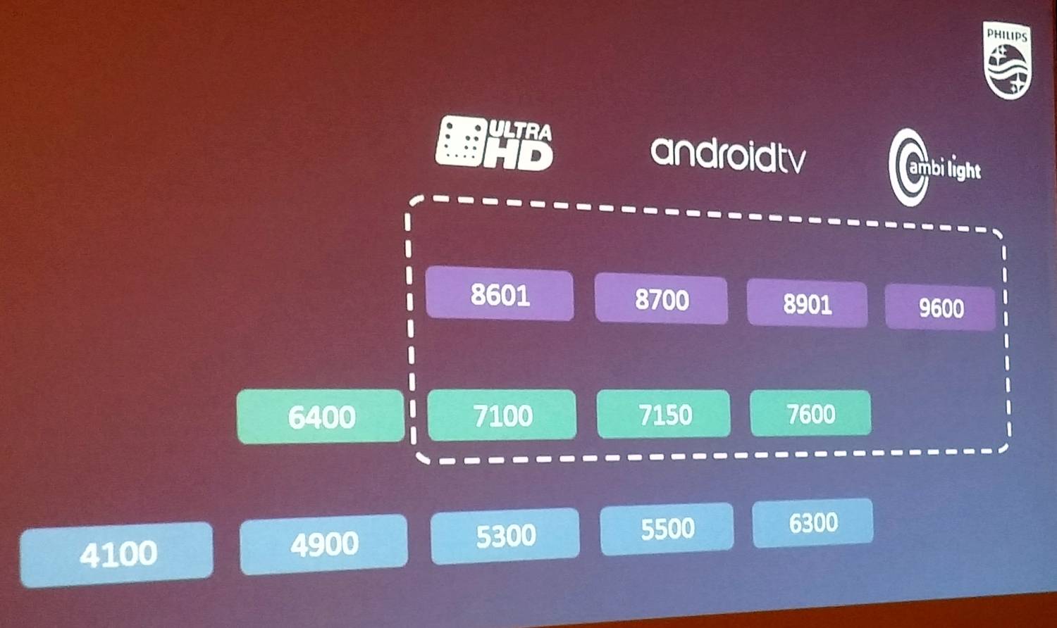 Televizory Philips (řady) s operačním systémem Android TV vidíte v rámečku.