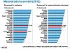 Podíl domácností vybavených počítačem a připojením k Internetu. V mezinárodním srovnání je Česko stále pod průměrem zemí EU.
