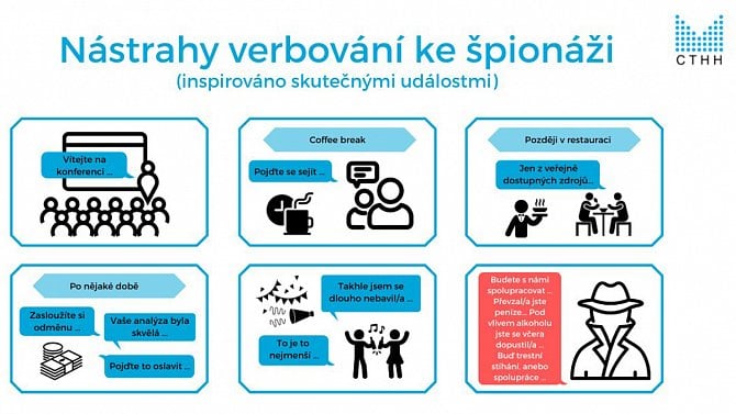 Protivlivový manuál ministerstva vnitra