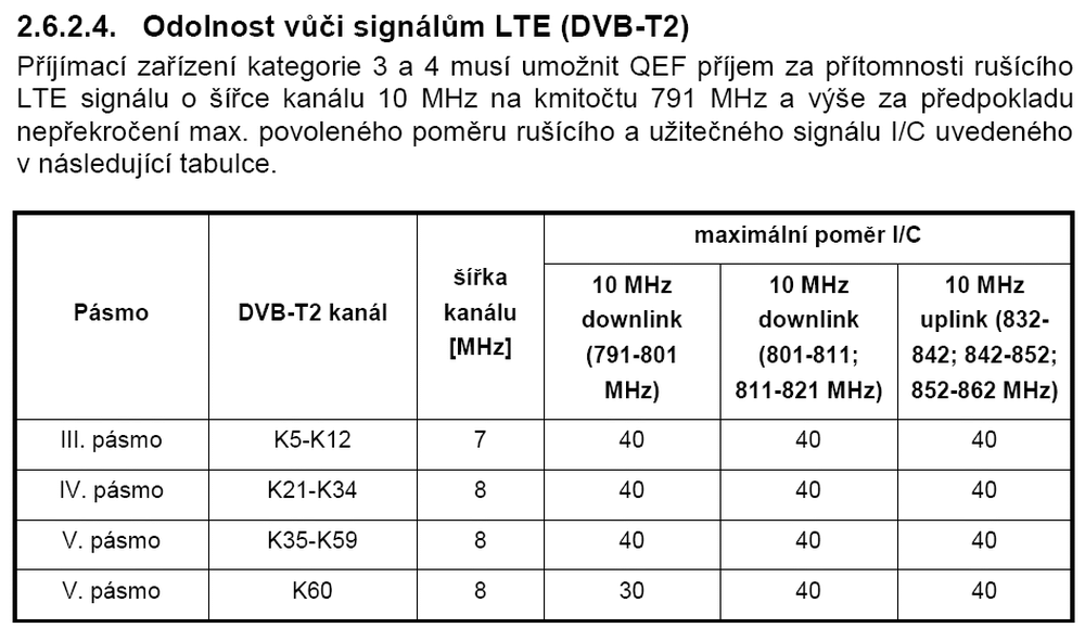 Nově přidaná kapitola týkající se odolnosti proti rušení mobilními sítěmi 4G/LTE.