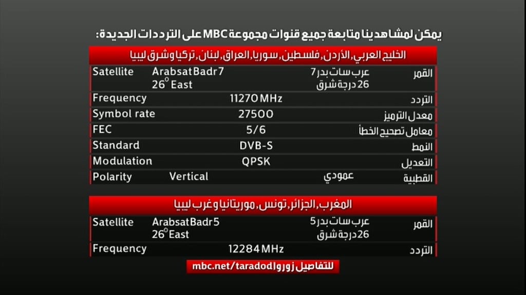 Nové hvězdy na satelitním nebi 20. až 25. ledna