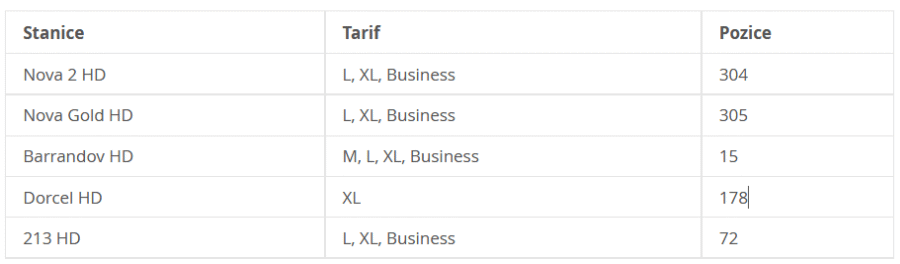 O2 TV - další stanice v HD, duben 2017.
