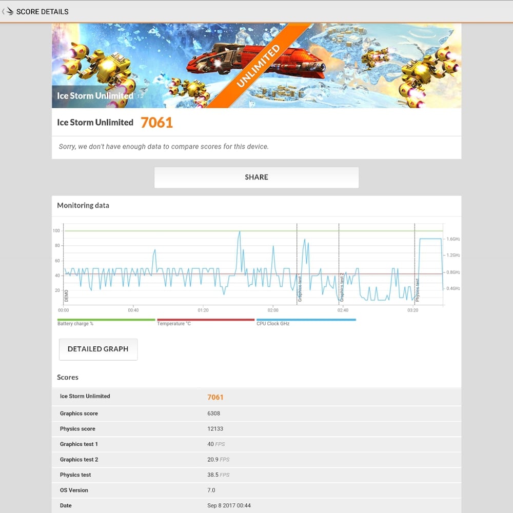 Zidoo H6 Pro - 3D Mark