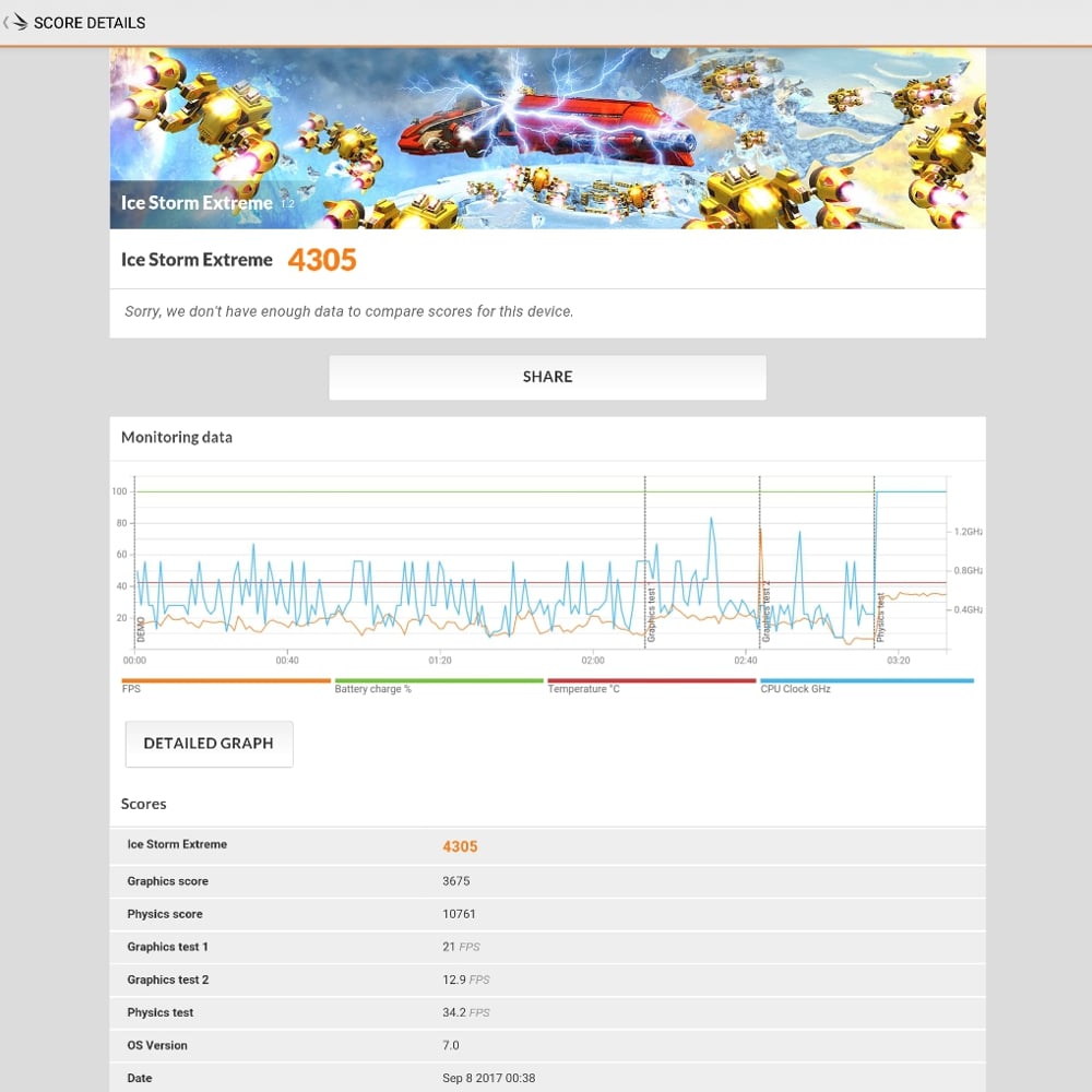 Zidoo H6 Pro - 3D Mark