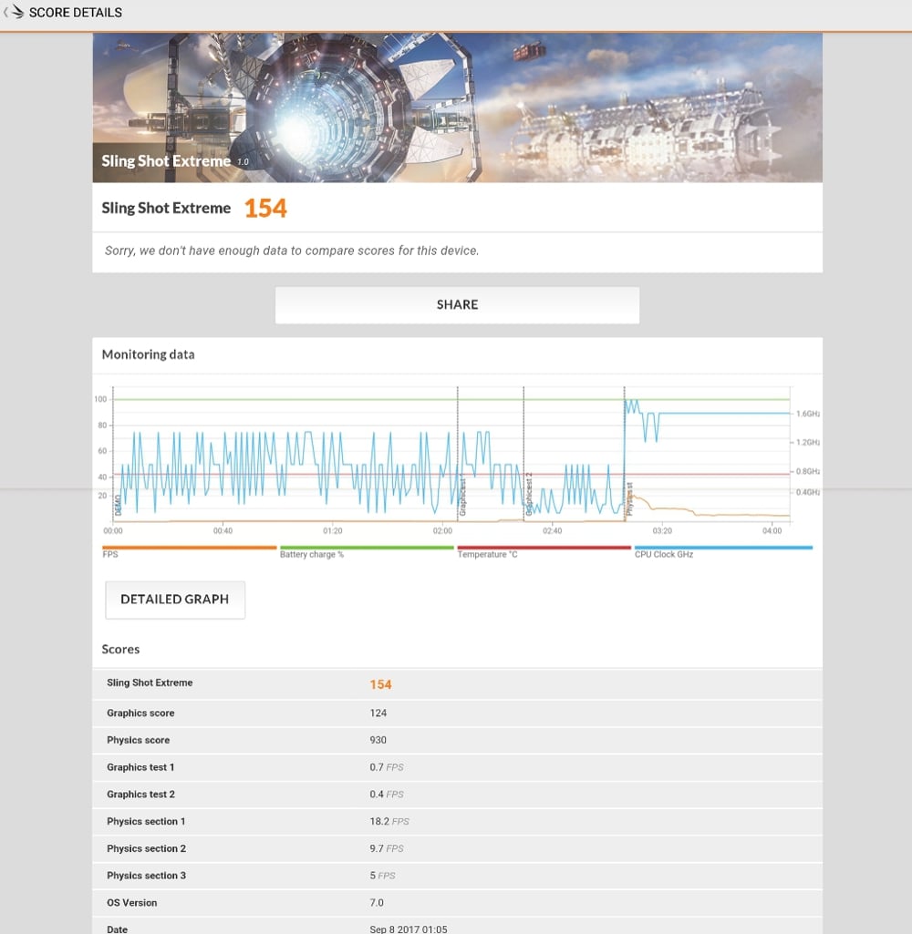 Zidoo H6 Pro - 3D Mark