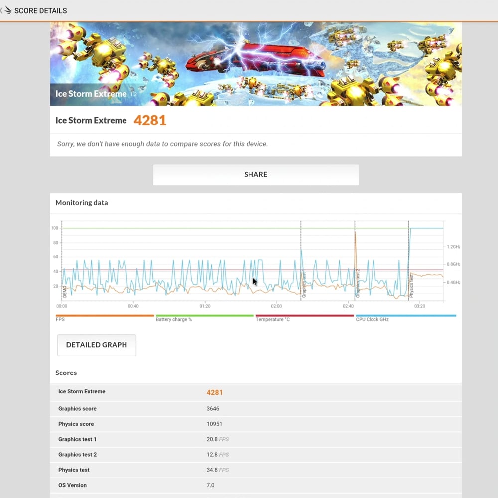 Zidoo H6 Pro - 3D Mark