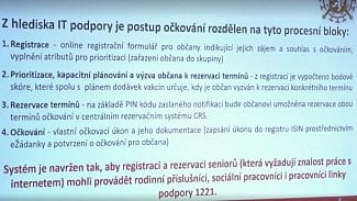 Proces rezervace termínů očkování proti koronaviru. Veřejnost se bude moct rezervovat od 1. února.
