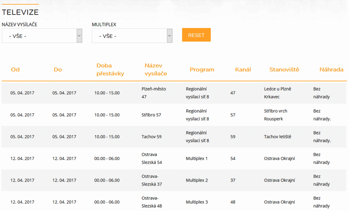 ČRa výluky, duben 2017