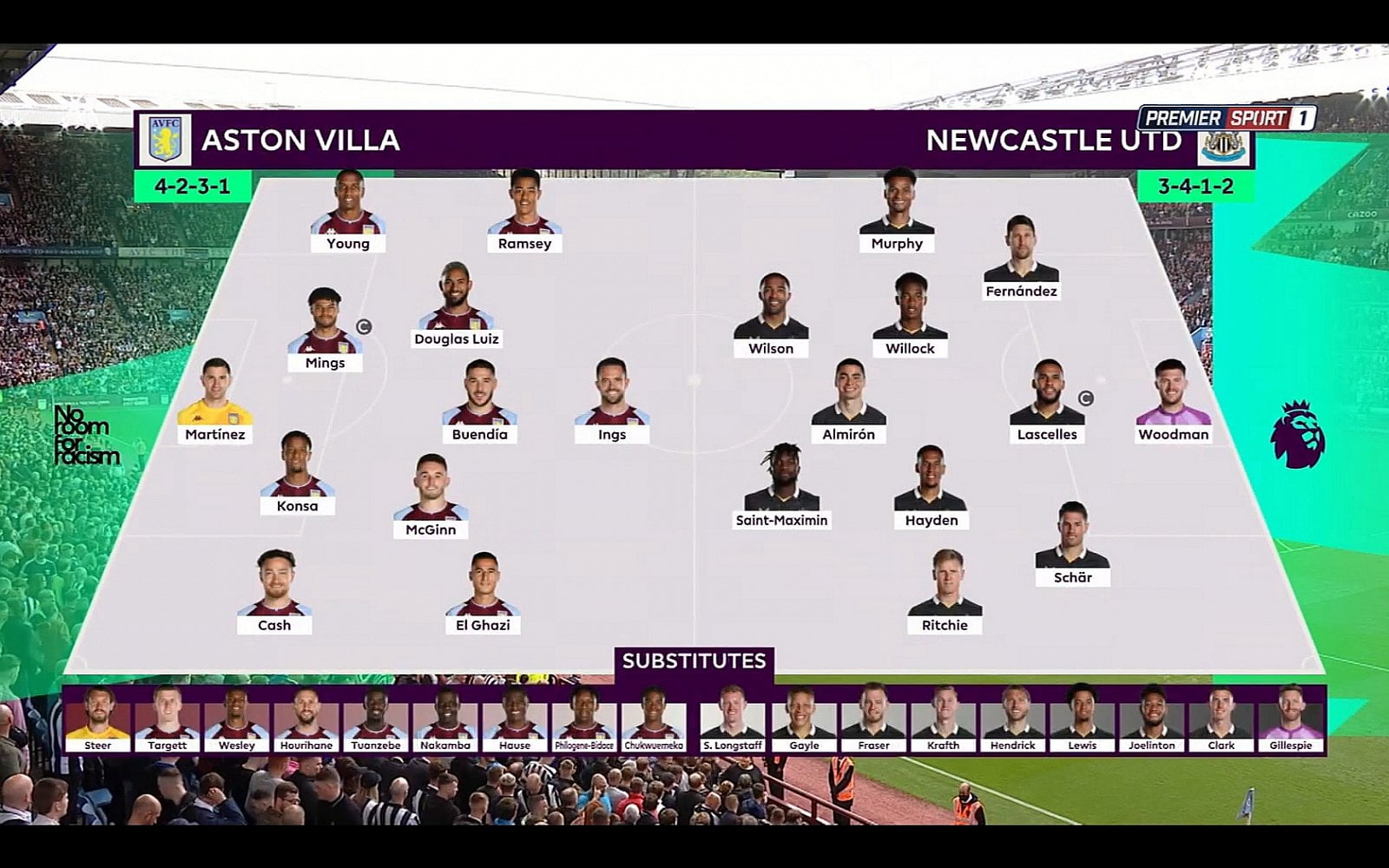 Vysílání stanic O2 TV Sport a Premier Sport