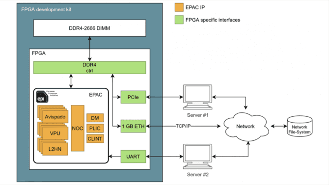 EPAC 1.0