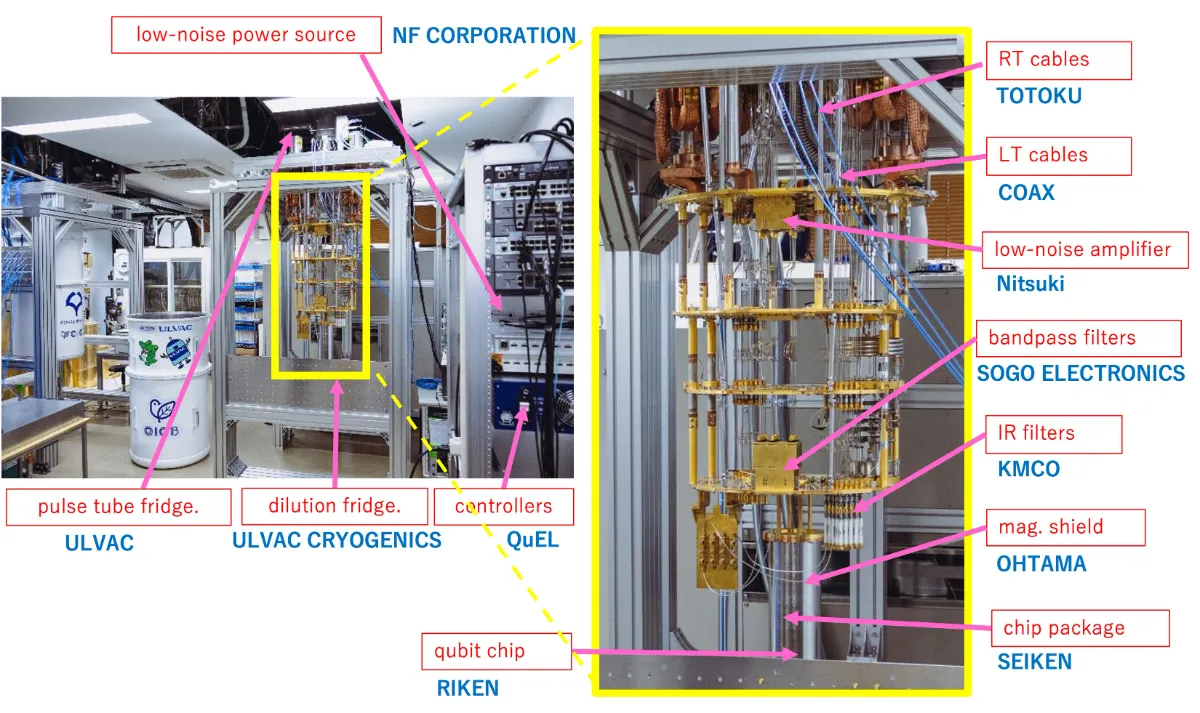 Japonský kvantový počítače postavený výhradně z japonských komponent