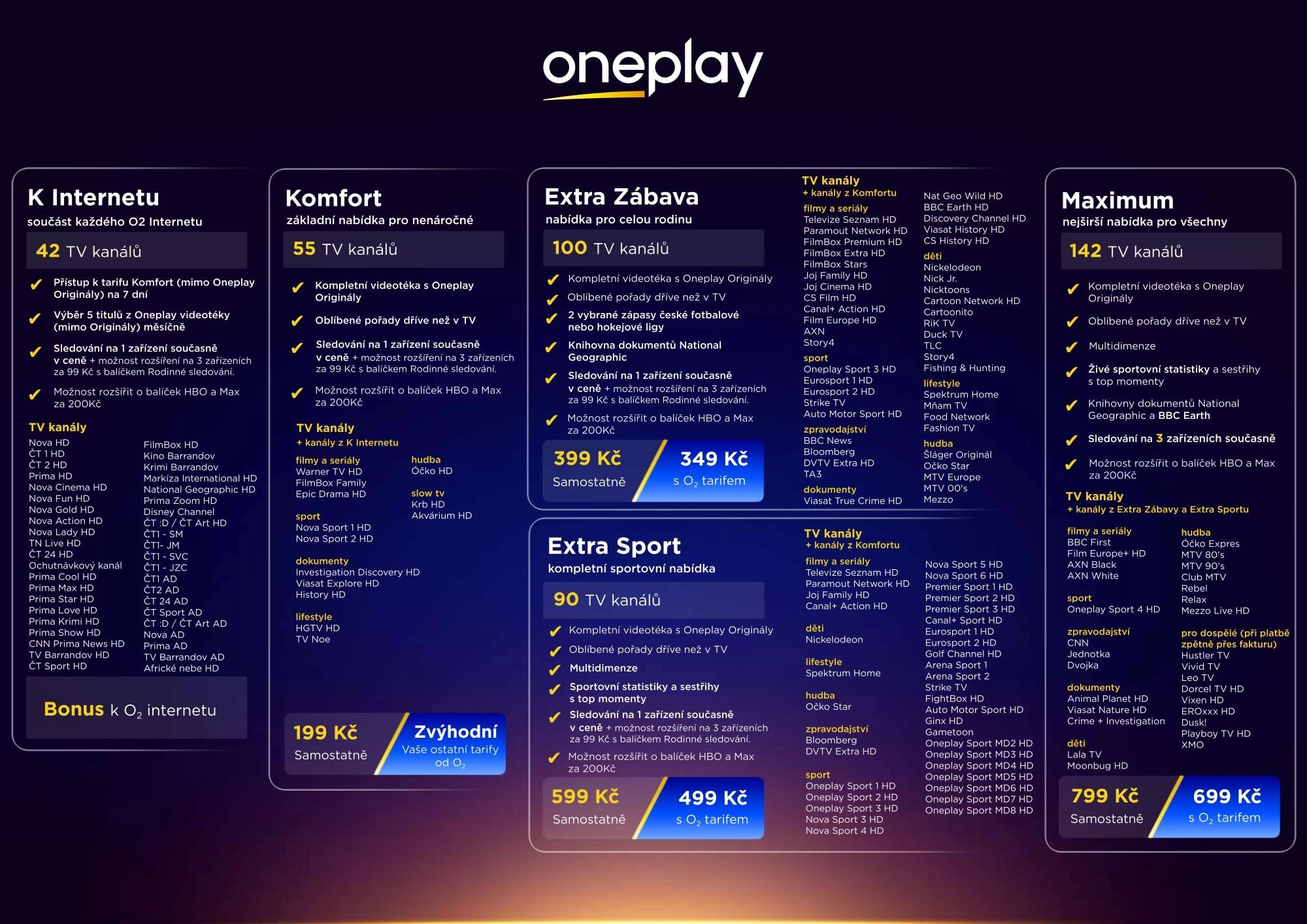 Tarifní nabídka Oneplay pro zákazníky O2