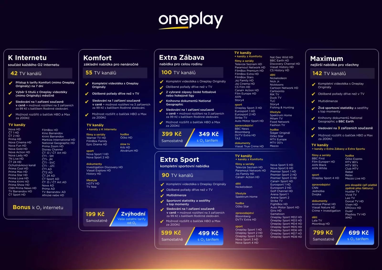 Tarifní nabídka Oneplay pro zákazníky O2