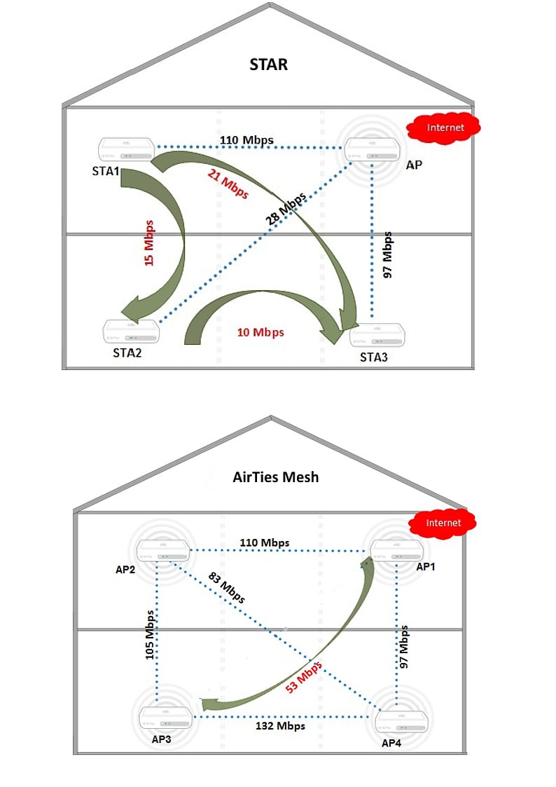 Případová studie Mesh