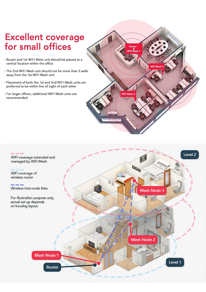 Případová studie Mesh