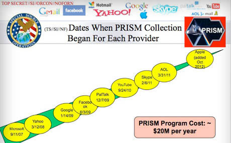 Postup přistoupení k programu PRISM. Stránka z prezentace, kterou získal Guardian