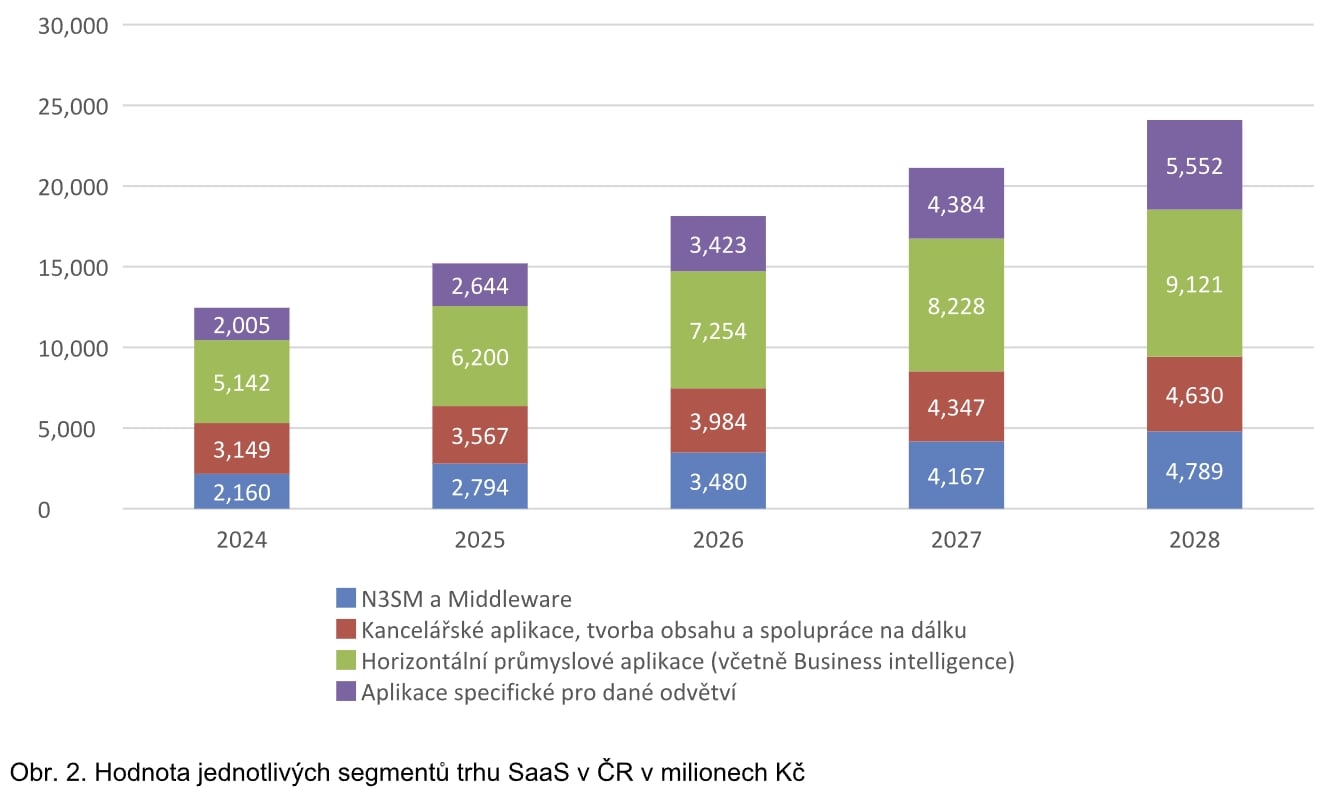 Analýza cloudového trhu v Česku podle firmy Atos