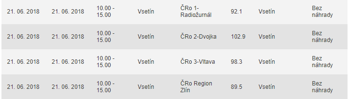 Údržbové přestávky rozhlasových vysílačů ČRa