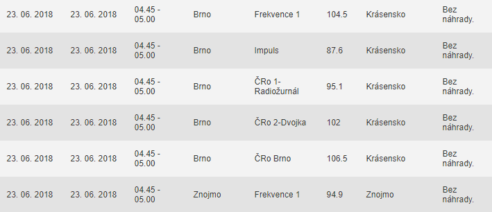 Údržbové přestávky rozhlasových vysílačů ČRa
