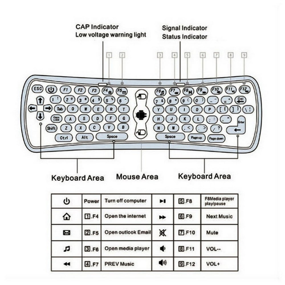 T6 Android Keyboard