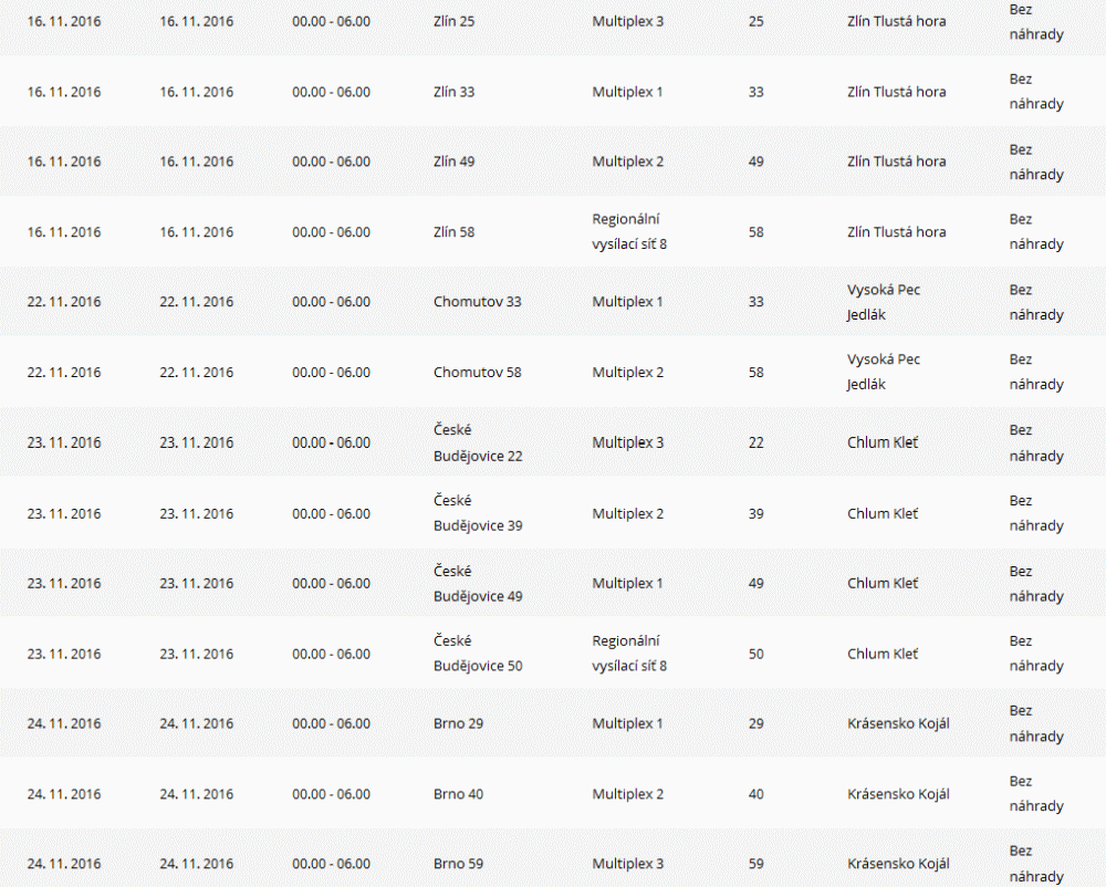 ČRa výluky, říjen 2016