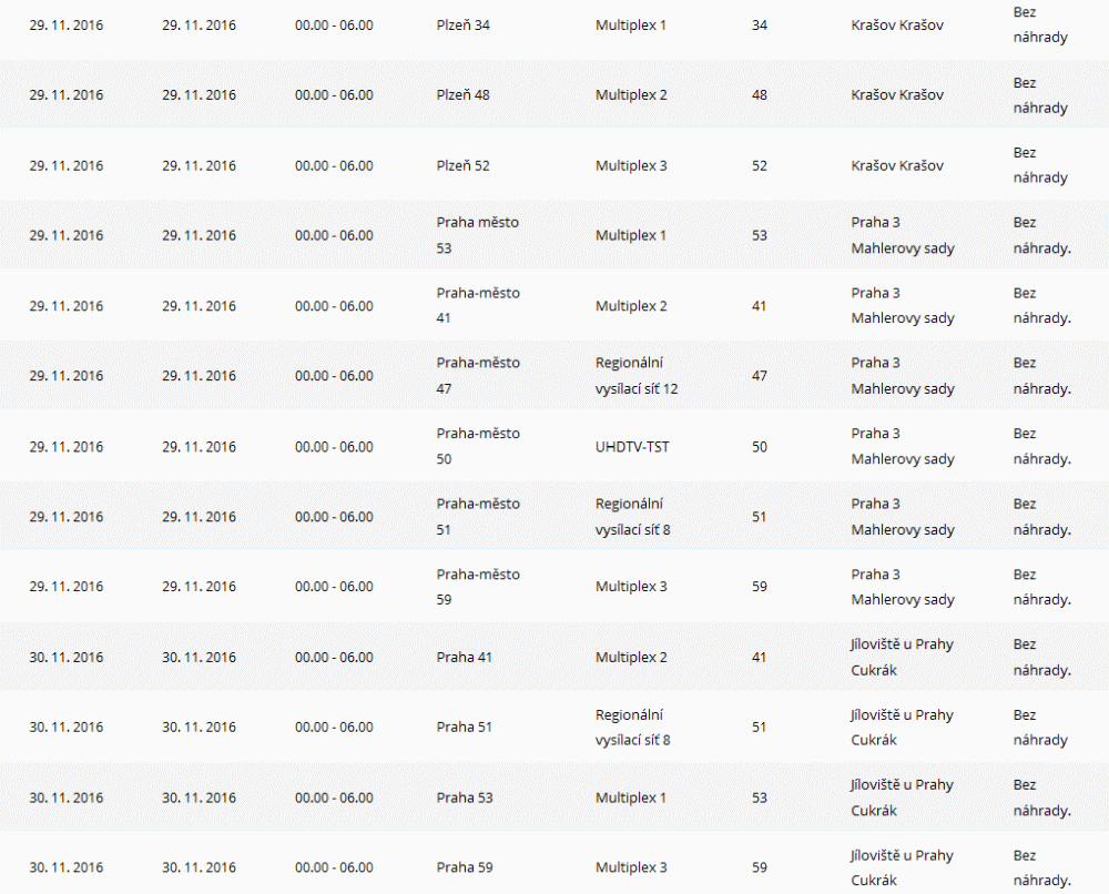 ČRa výluky, říjen 2016