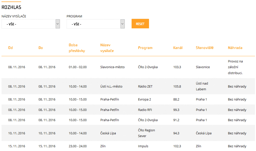 ČRa výluky, říjen 2016