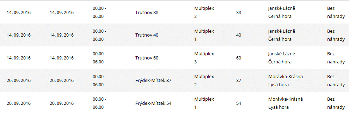 ČRa výluky, září 2016