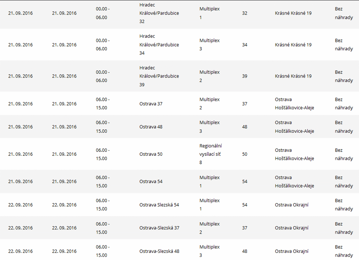 ČRa výluky, září 2016