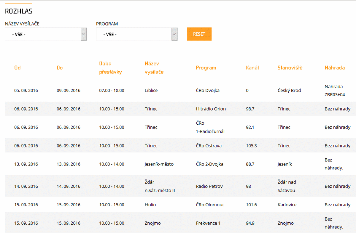 ČRa výluky, září 2016