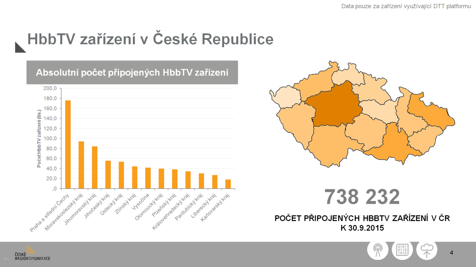 Celkový počet zjištěných HbbTV zařízení dohromady na všech kanálech dvou nejmenovaných komerčních televizí.