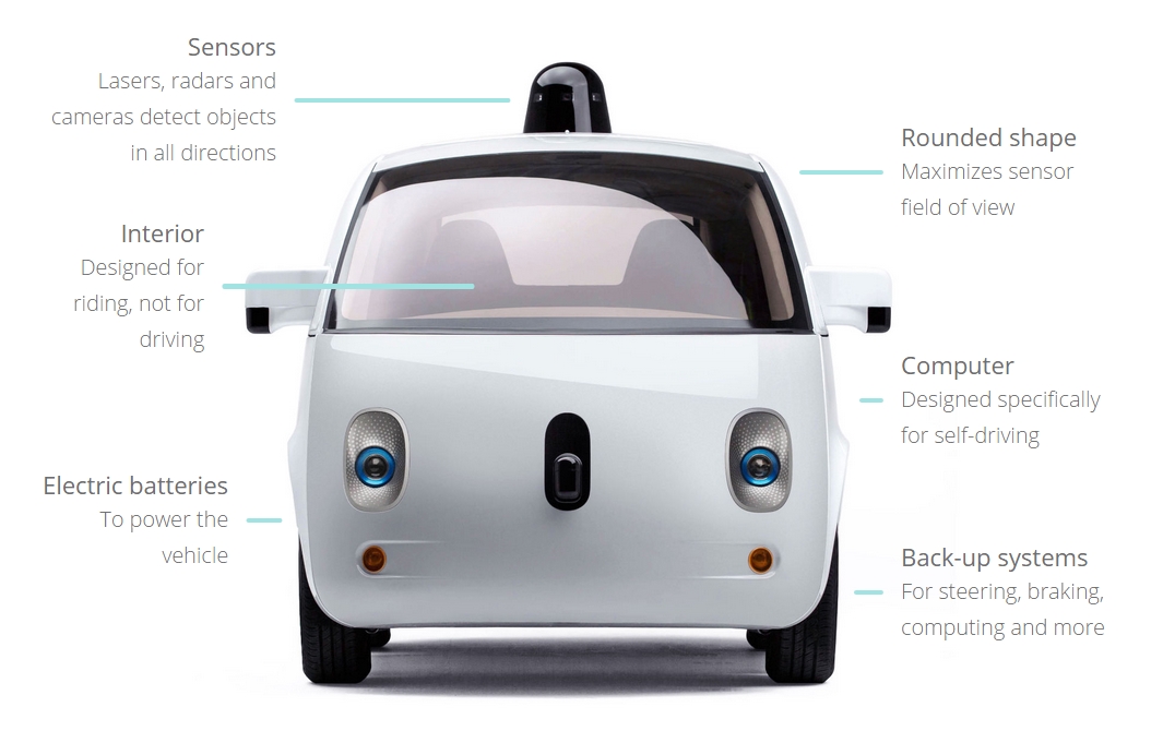 A jak to celé funguje?