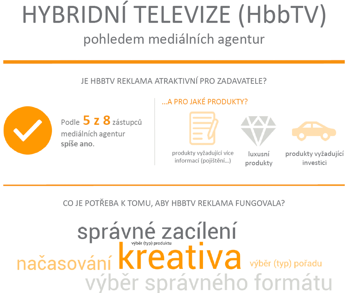 HbbTV pohledem uživatelů a agentur, 2017
