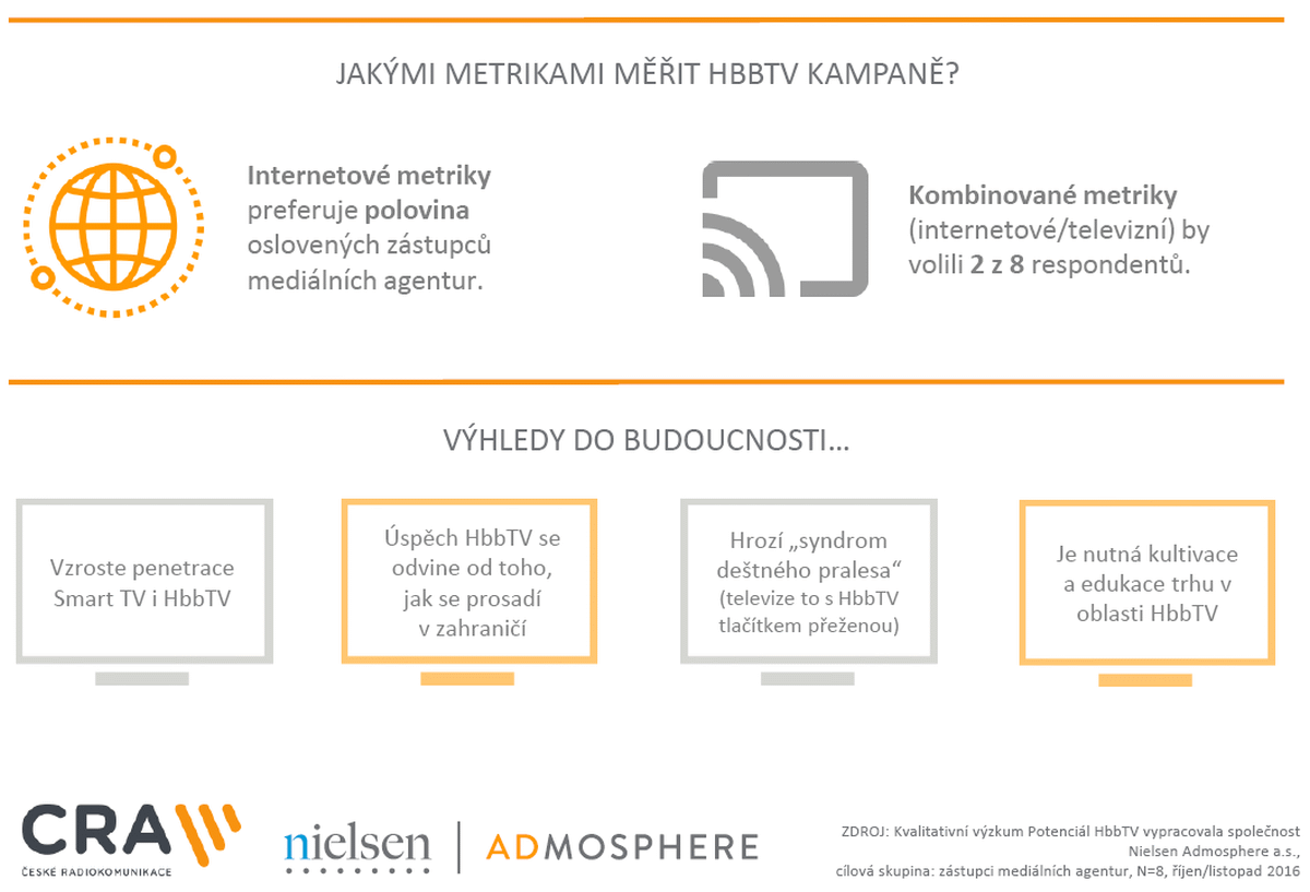 HbbTV pohledem uživatelů a agentur, 2017