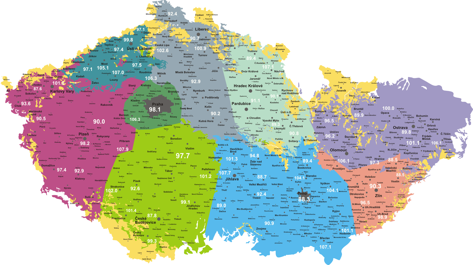 Regionální odpojování Kiss