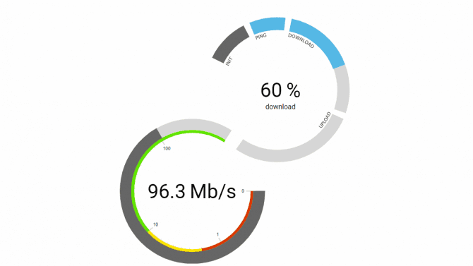 Rychlost internetu - připojení - NetMetr