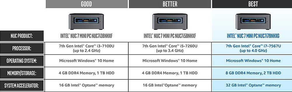 Řada Intel NUC 7 Mainstream