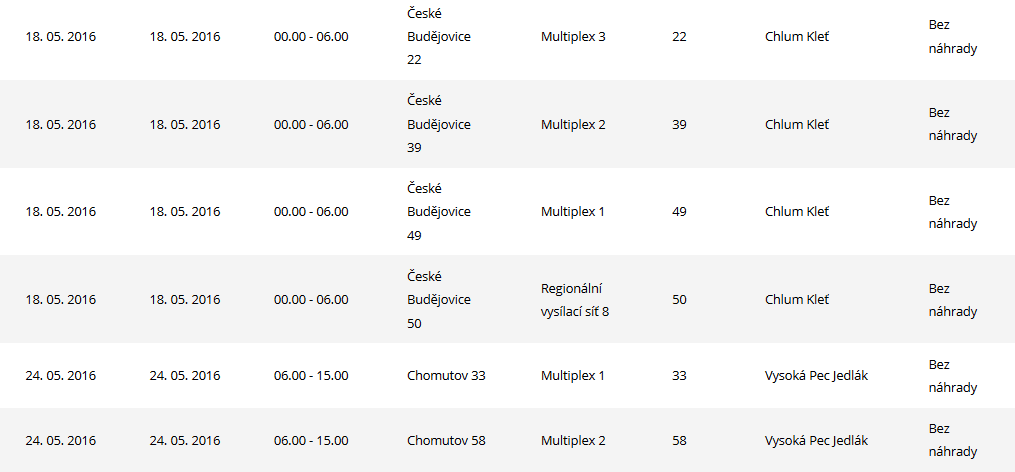 Údržbové přestávky - květen