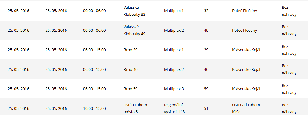 Údržbové přestávky - květen