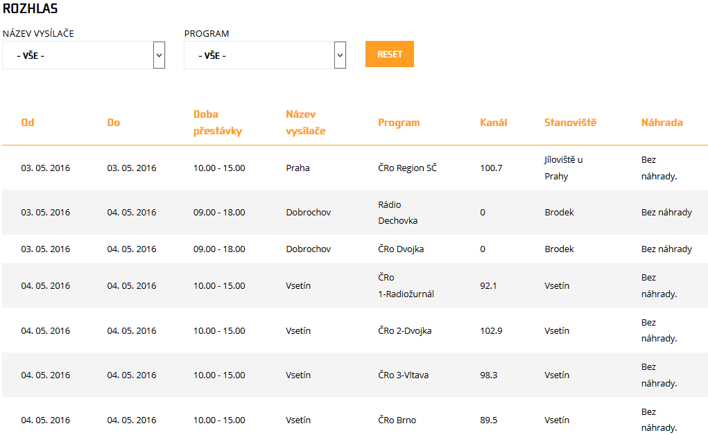 Údržbové přestávky - květen