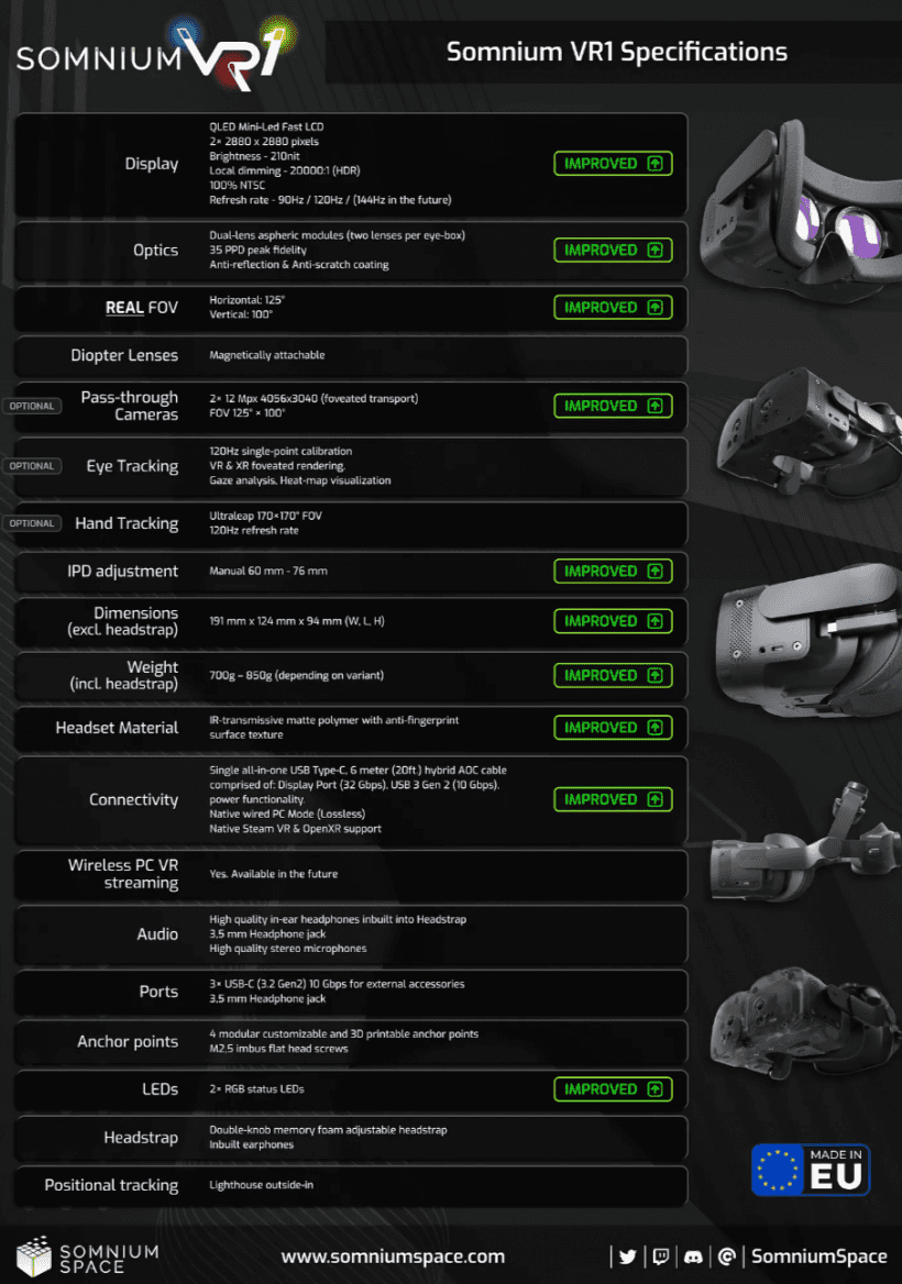 České VR brýle Somnium VR1