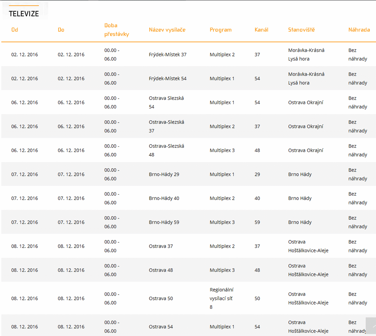 ČRa výluky, prosinec 2016