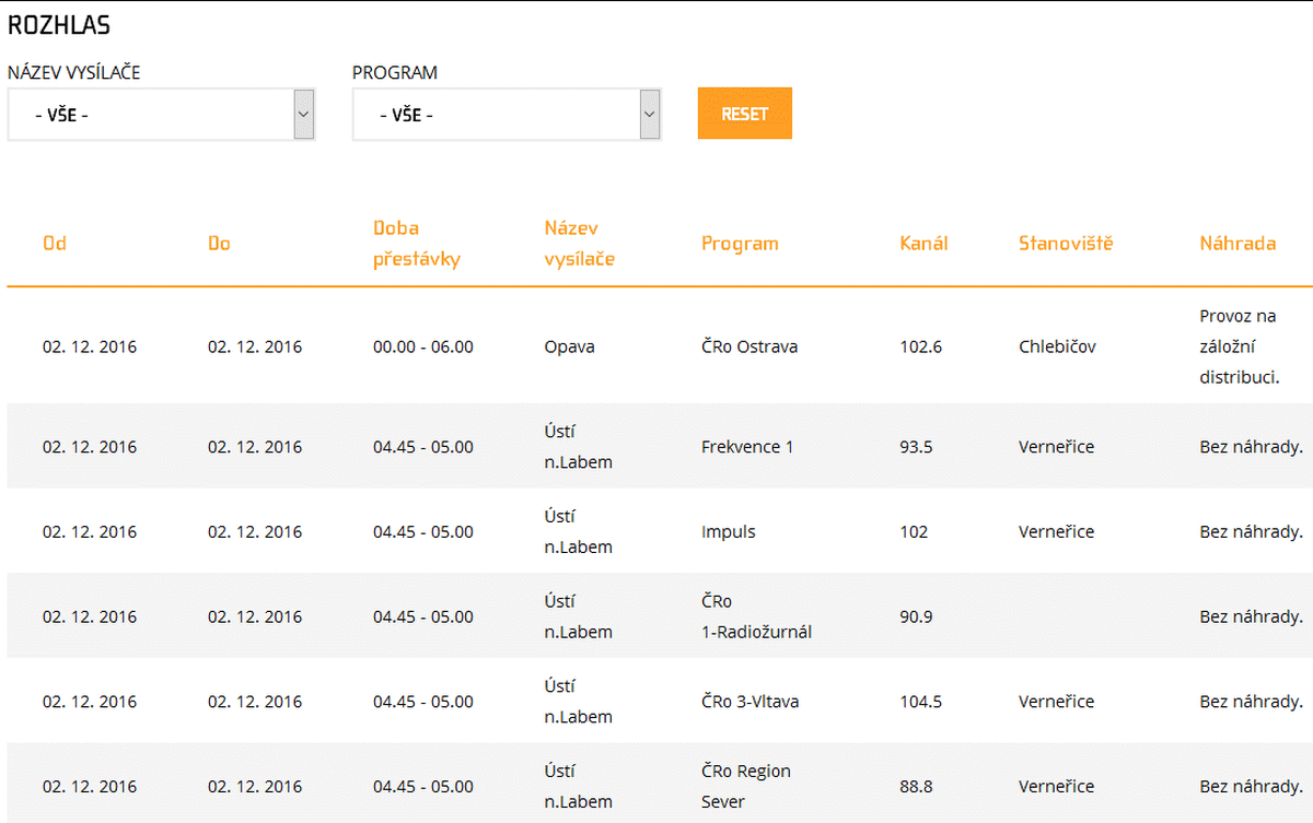 ČRa výluky, prosinec 2016