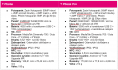 Technické specifikace telefonů T-Mobile T Phone